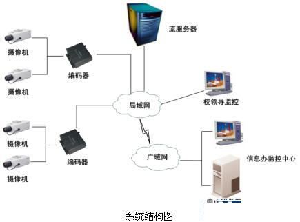 安防“錢”景無限 監(jiān)控?cái)z像機(jī)產(chǎn)業(yè)現(xiàn)今如何？